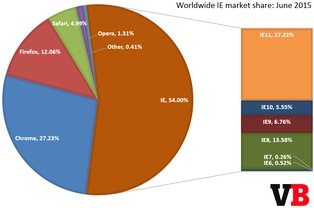 瀏覽器與互聯(lián)網(wǎng)數(shù)據(jù)中心（199it） 互聯(lián)網(wǎng)時(shí)代的雙引擎